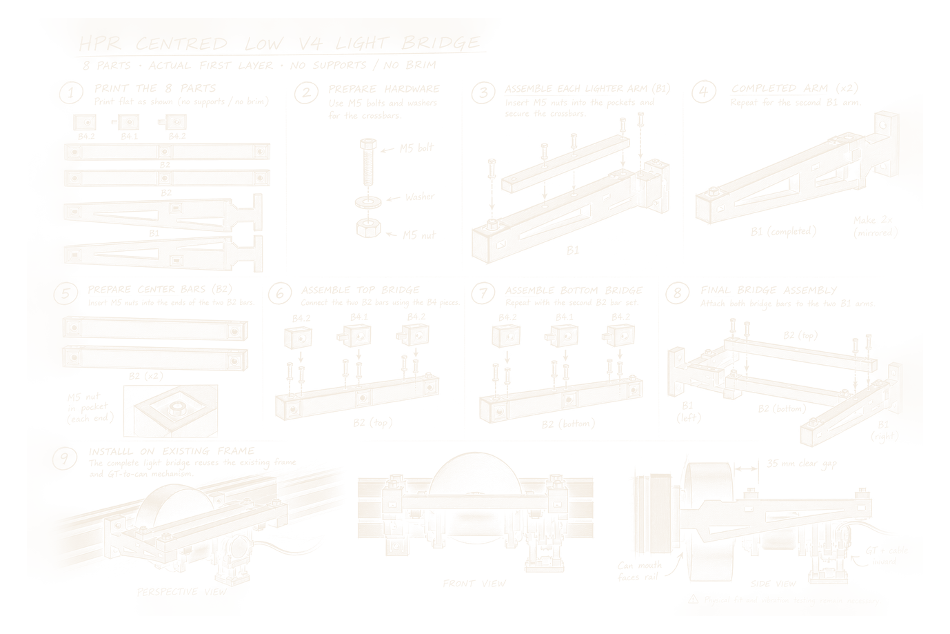 Assembly guide for the HPR Centred Low V4 light bridge: eight printed parts, M5 hardware, the two arms and bridge bars, and the bridge installed on its frame.